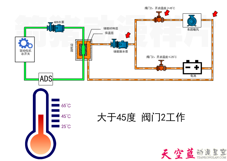 ADS ATS储能工作逻辑简图工业作业流程图.png