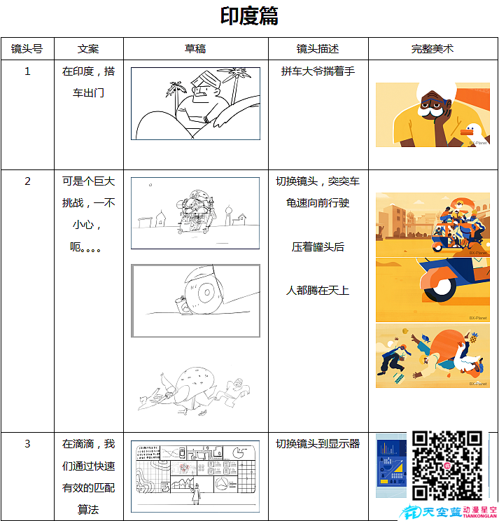 動畫廣告片分鏡制作印度一.png