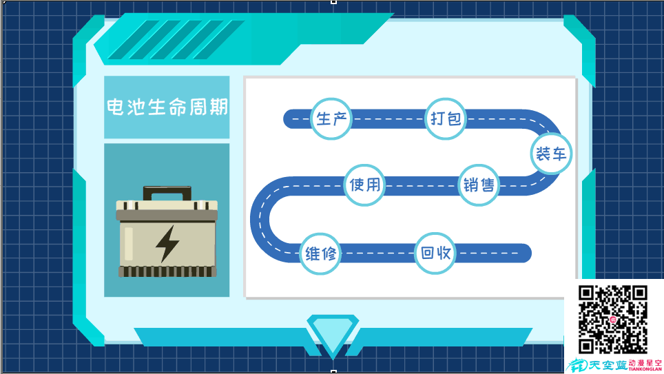 东风标识解析及电池集成应用平台电池生命周期.png