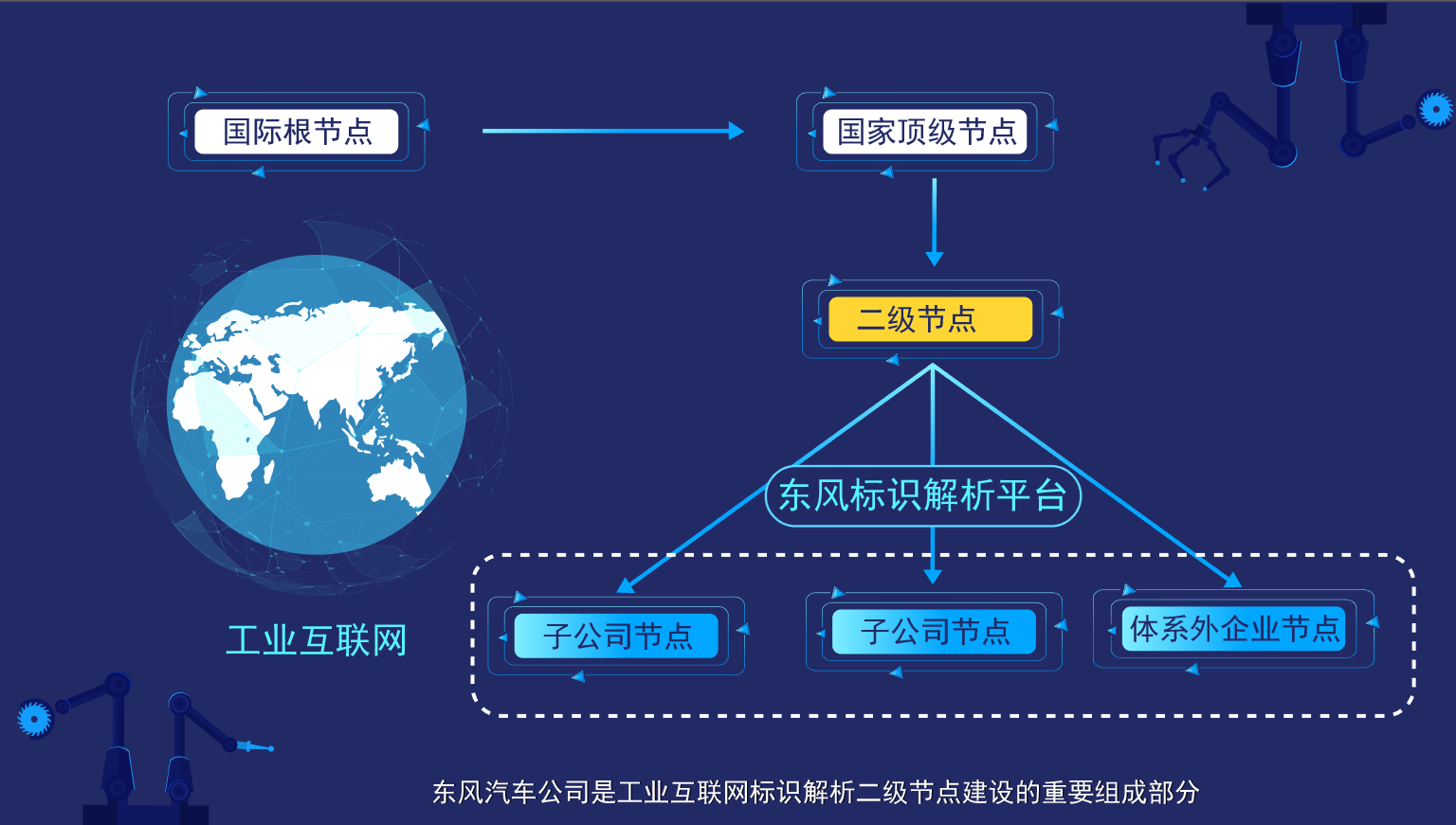 武汉MG动画制作《东风标识解析》动漫宣传片