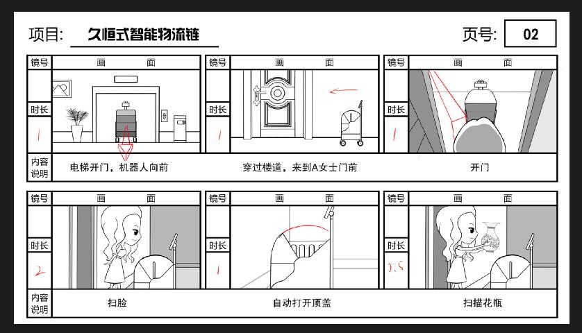 mg动画《机器智能快递》动漫广告宣传片分镜二.jpg