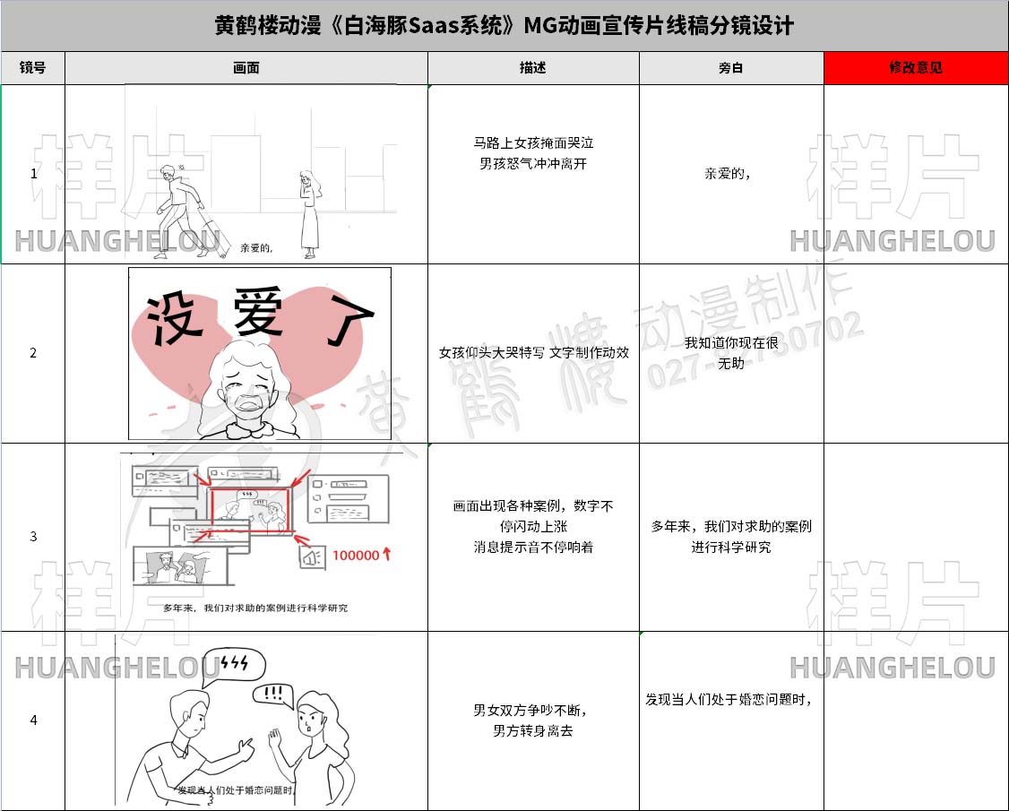 黄鹤楼动漫《广州白海豚Saas系统》MG动画宣传片线稿分镜设计