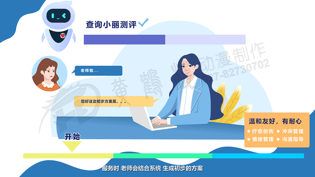 倾听您 完善方案 提出建议与指导