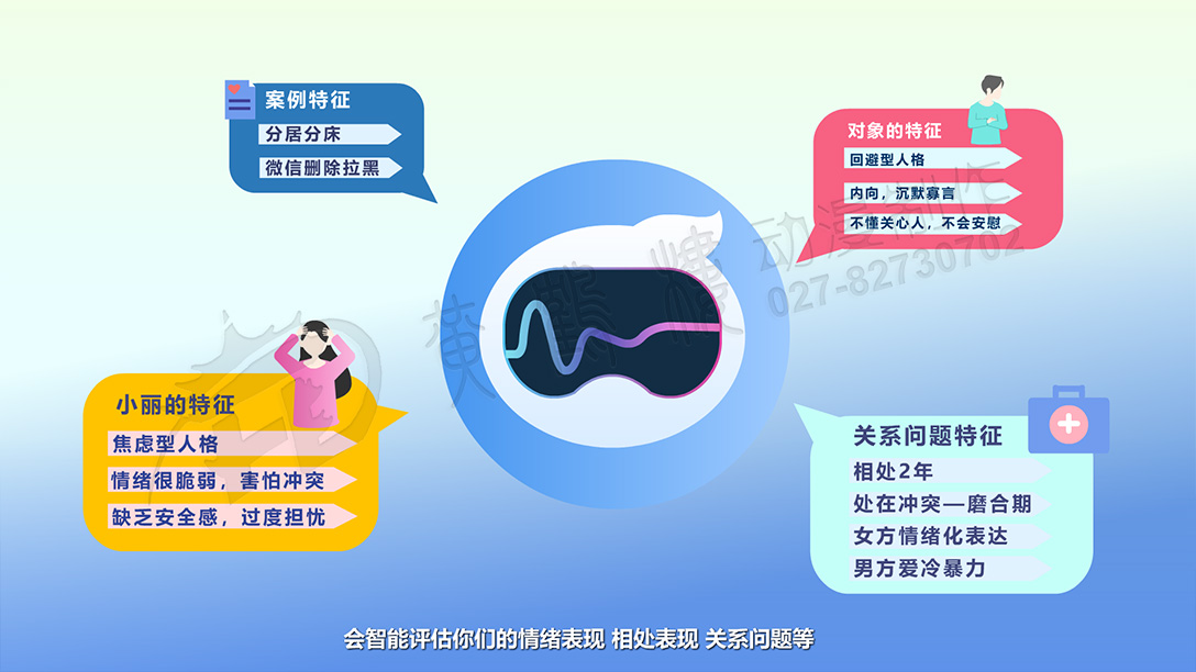 会智能评估你们的情绪表现  相处表现  关系问题等