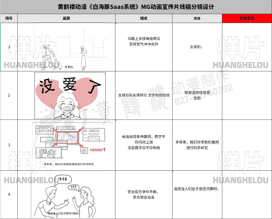 产品宣传动画制作《白海豚Saas系统》APP动漫宣传片